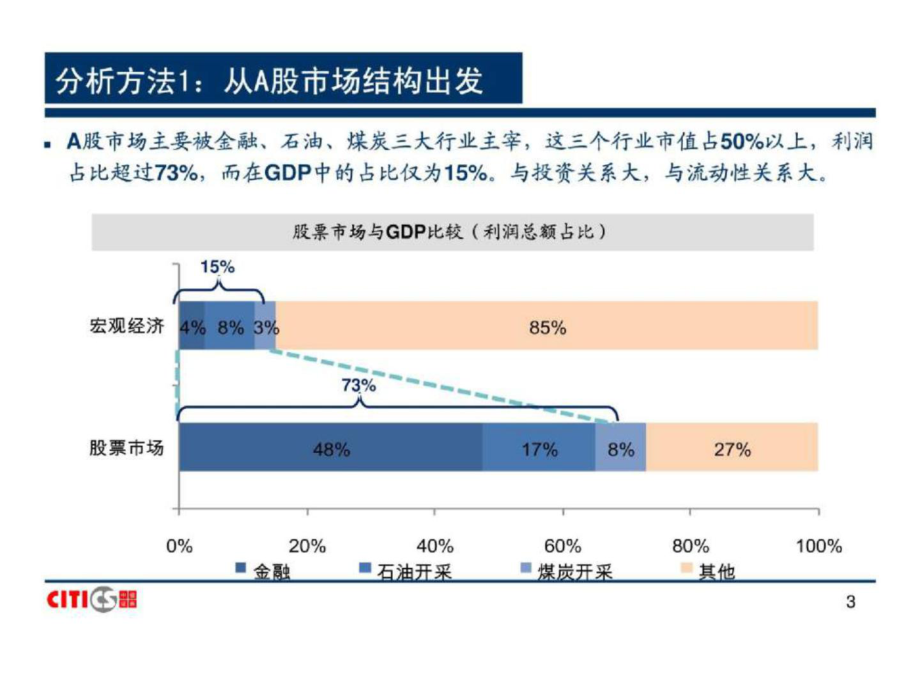 证券买方(证券买方分析师)
