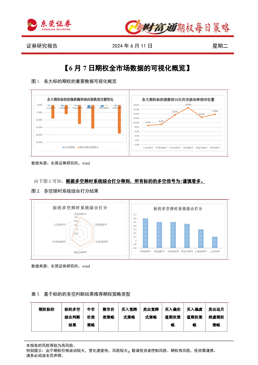 东莞证券官方下载(东莞证券手机版下载官网下载安装)