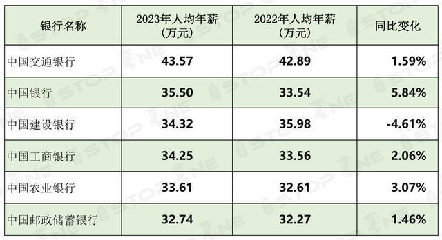 中国证券待遇(中国证券公司待遇排名)