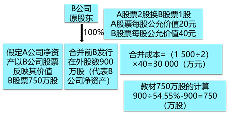 发行权益性证券(发行权益性证券和发行债券有什么区别)