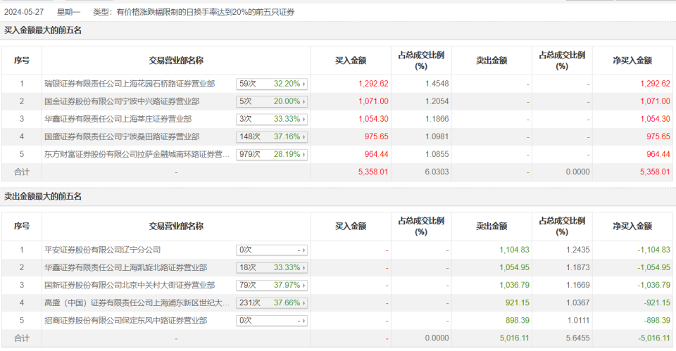 国金证券腾讯(国金证券腾讯新闻)