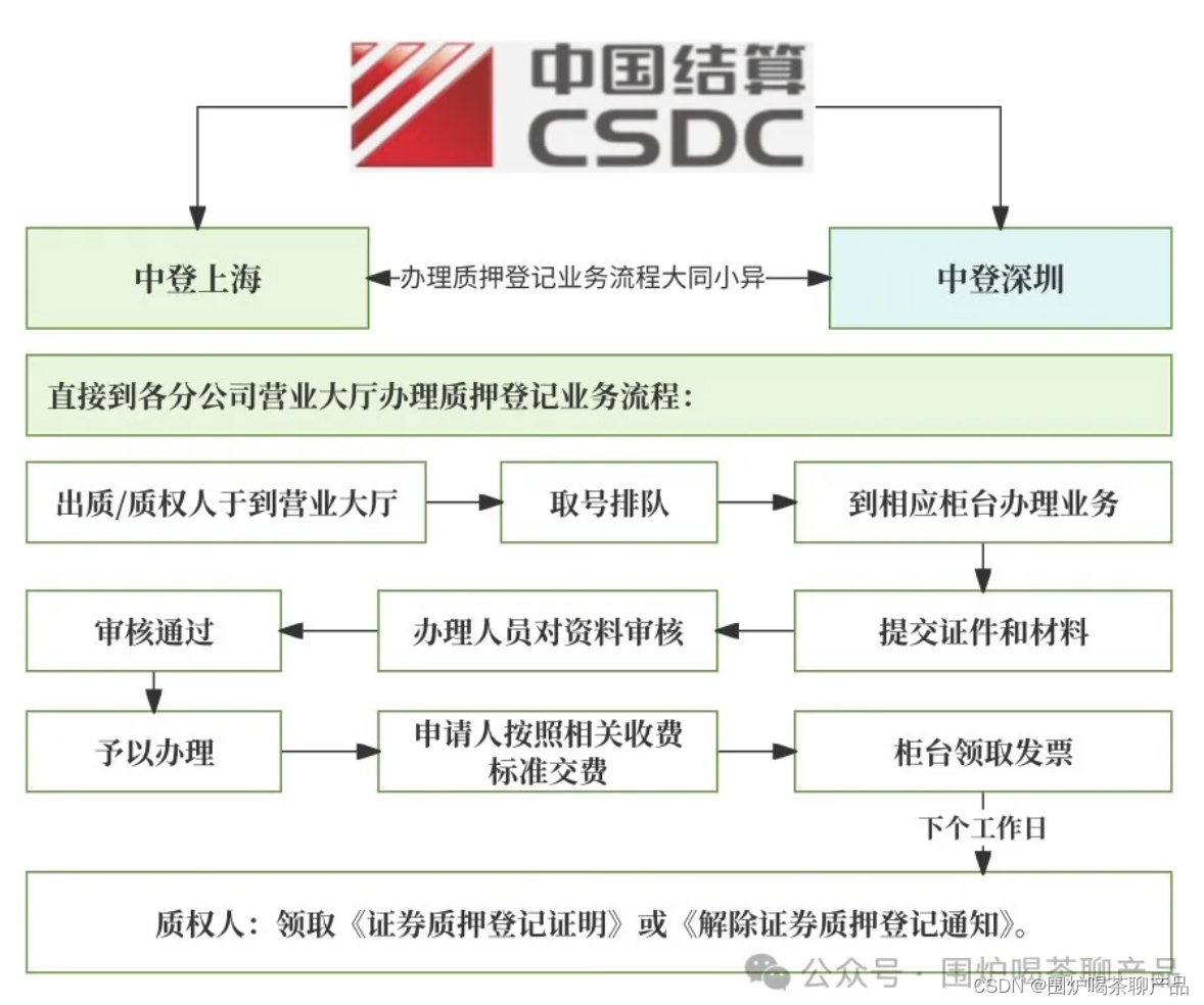 证券公司贷款(证券公司贷款业务)