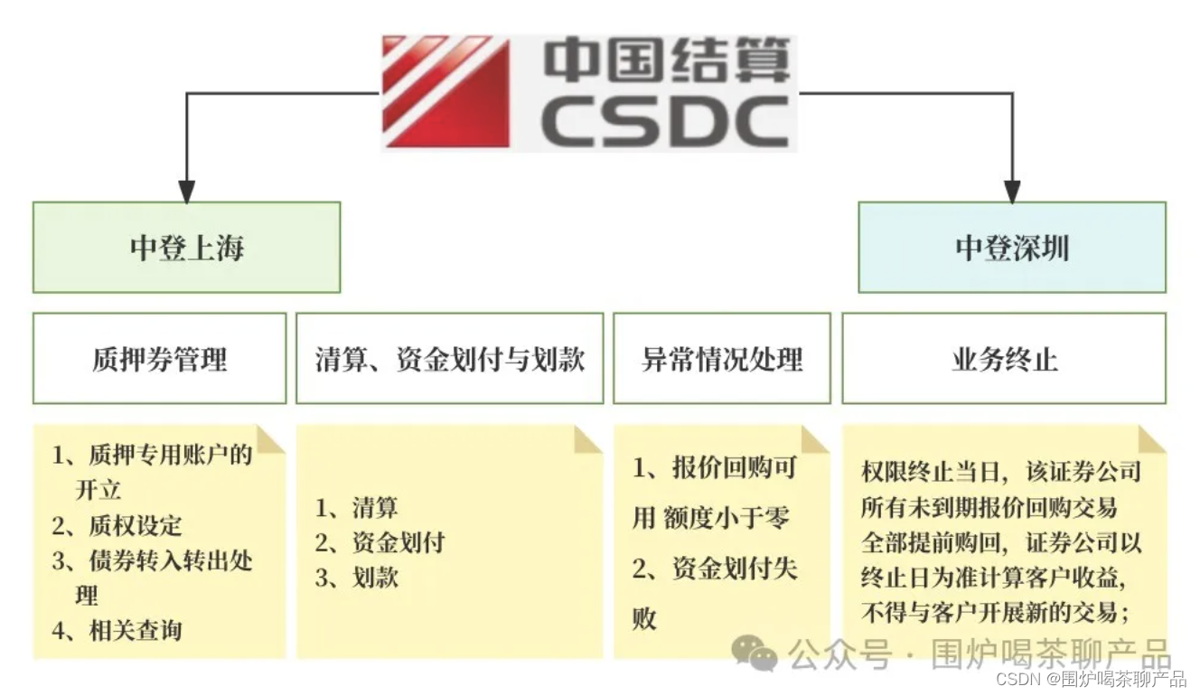 证券公司贷款(证券公司贷款业务)