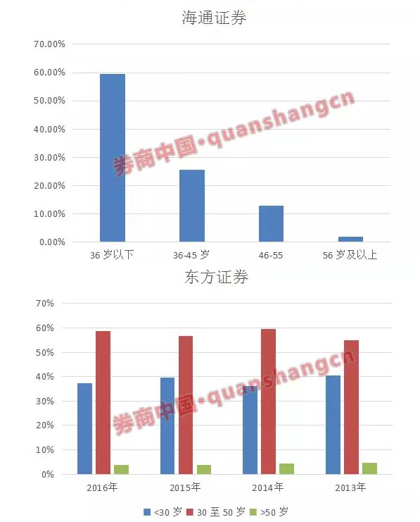 证券卖方(证券卖方将卖出证券交付买方)