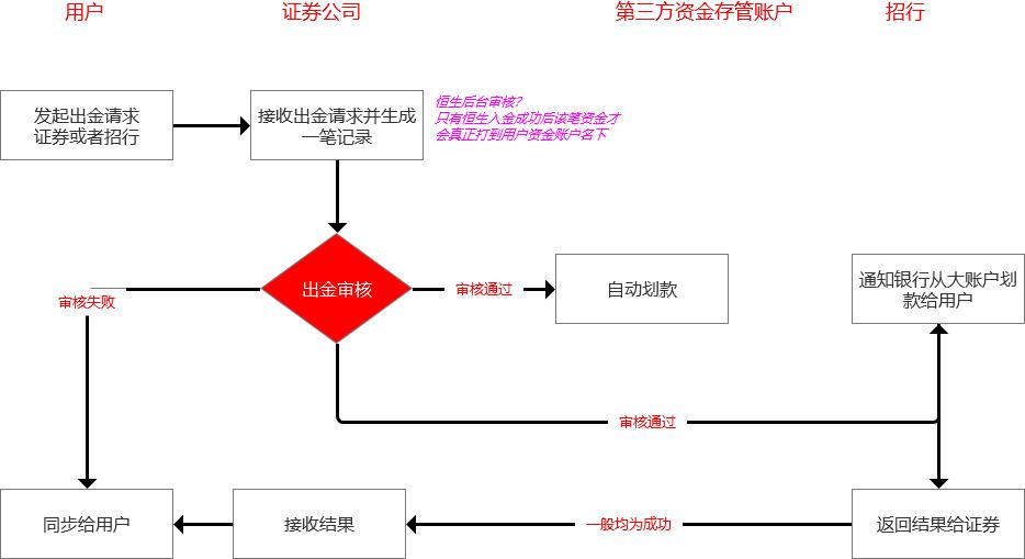 证券公司后台(证券公司后台岗位待遇怎么样)