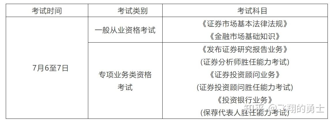 证券从业科目安排(证券从业考试科目一般怎么安排)
