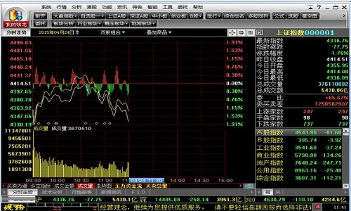 民生证券钱龙版下载(民生证券钱龙金典手机)