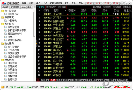 中投证券掌中投(中投证券掌中宝版官网下载)