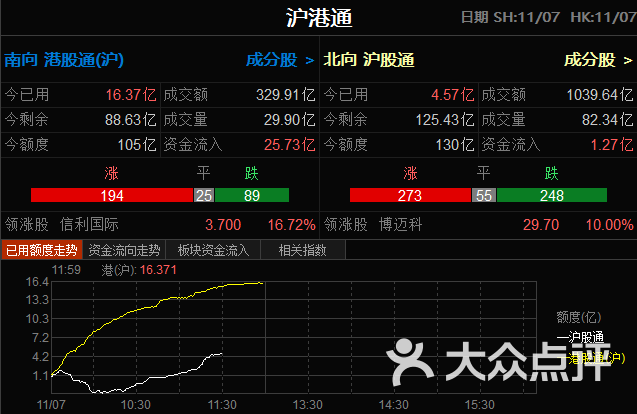 上海证券交易所开户(上海证券有限责任公司)