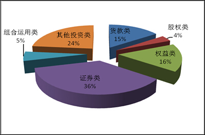 证券类信托(证券类信托业务)