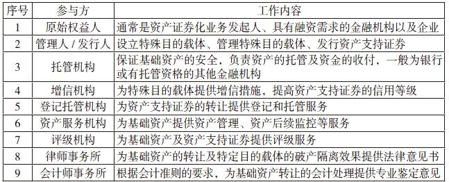 上海资产证券化(上海资产证券化大会)