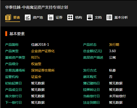 上海资产证券化(上海资产证券化大会)