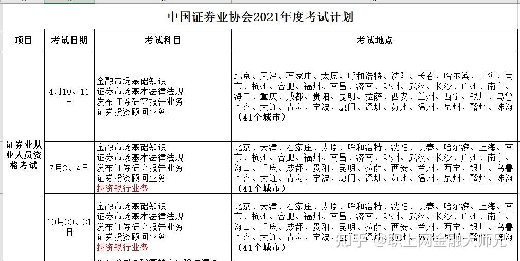 证券从业考试重点(证券从业常考知识点)