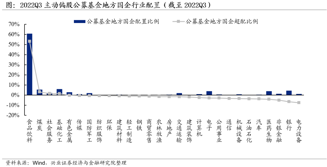 兴业证券是国企吗(国融证券是国企还是民营)