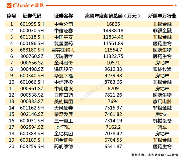 中国证券待遇(中国证券金融公司待遇)
