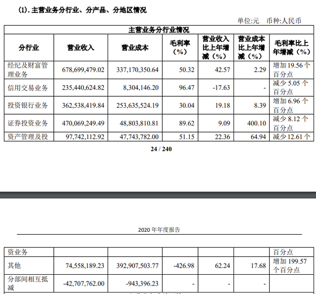 证券投资计划(证券投资计划的主要内容)