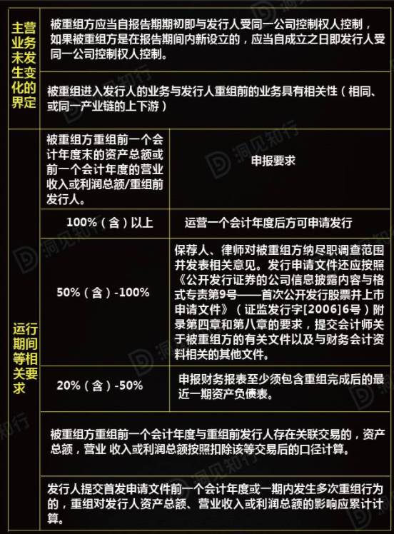 证券期货法律适用意见(证券期货法律适用意见第17号)