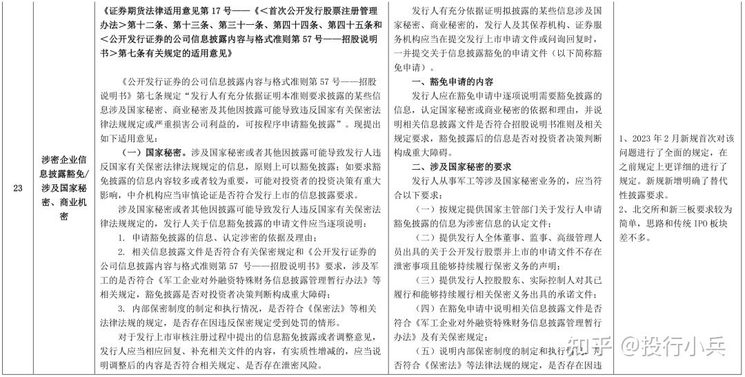 证券期货法律适用意见(证券期货法律适用意见第一号)