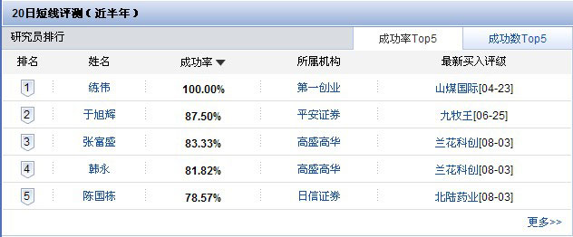 金罗盘证券(金罗盘app南京证券安全吗)