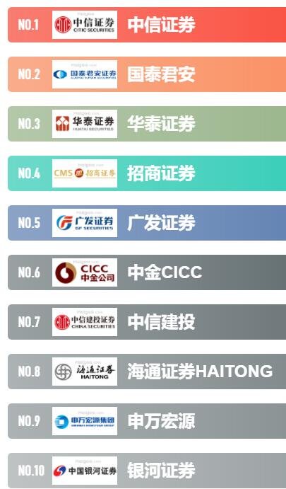 证券公司股票(证券公司股票交易收费标准)
