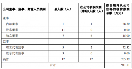 渤海证券上市(渤海证券上市大概时间)