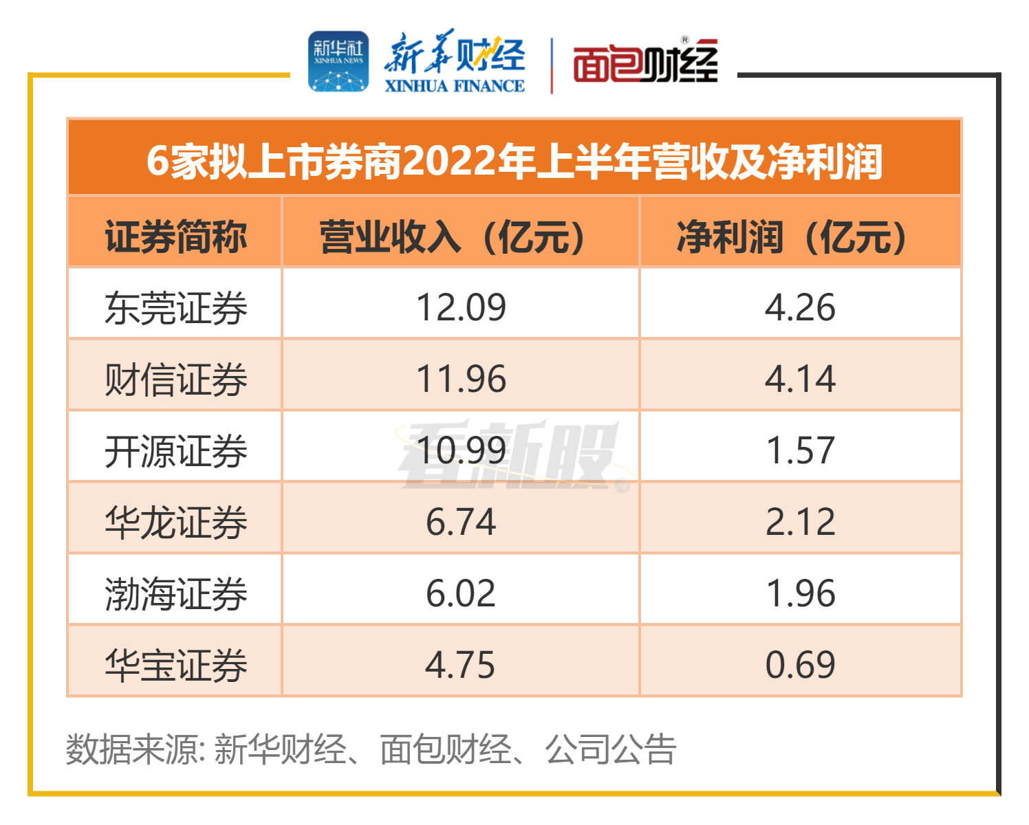 渤海证券上市(渤海证券上市大概时间)