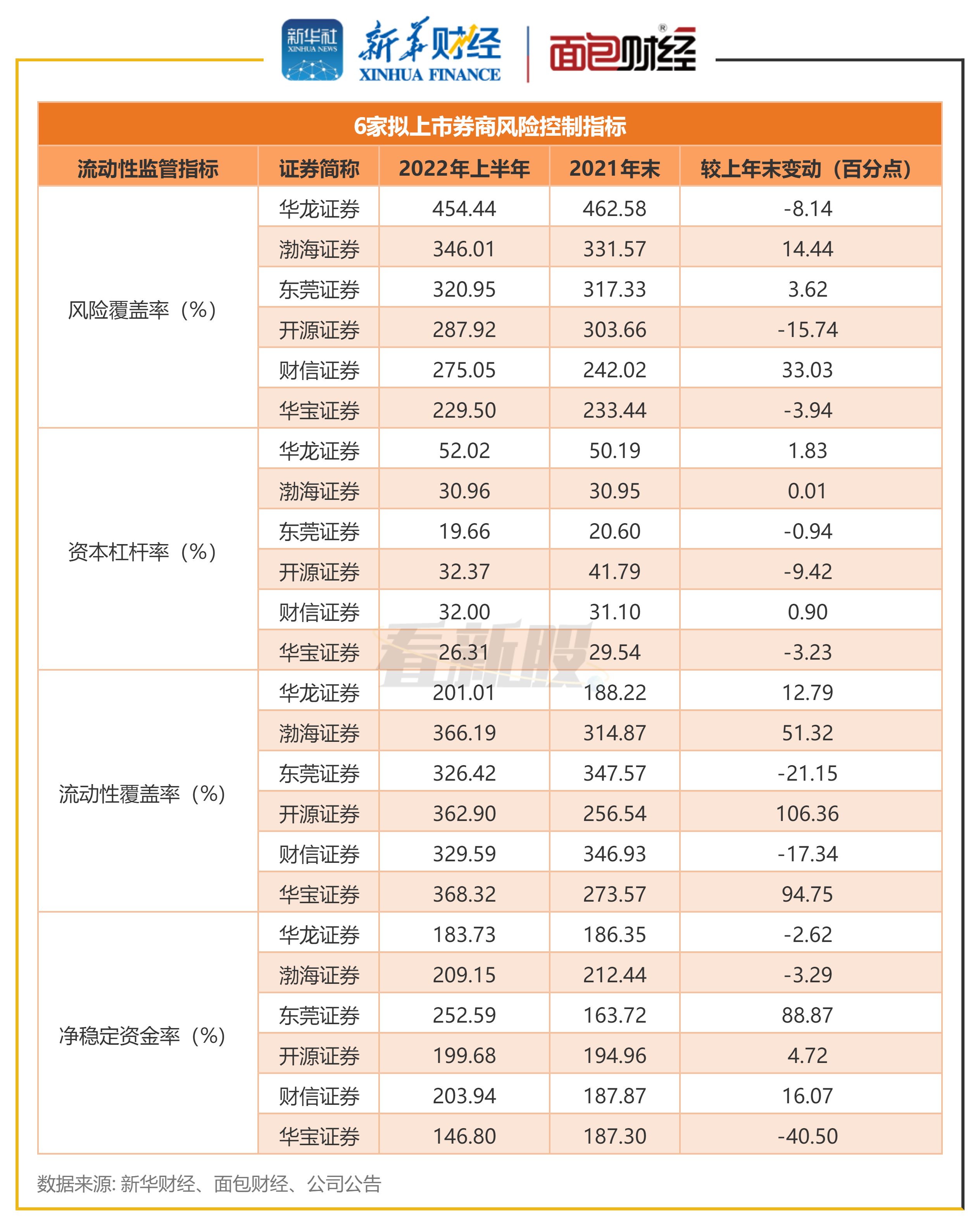 渤海证券上市(渤海证券上市最新进度2023)