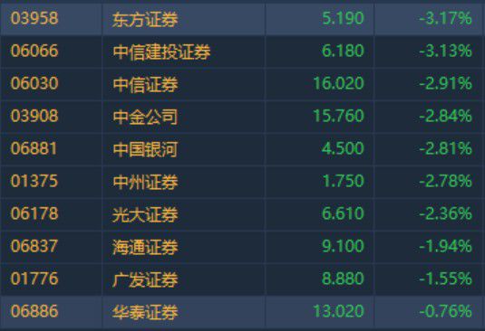 证券公司股票(证券公司股票分红钱怎么打个人帐户)