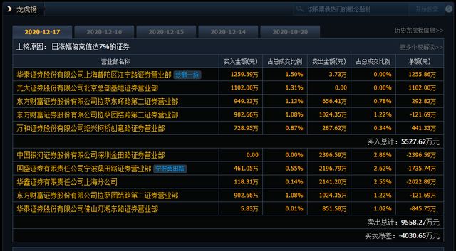证券卖方(证券卖方和买方)