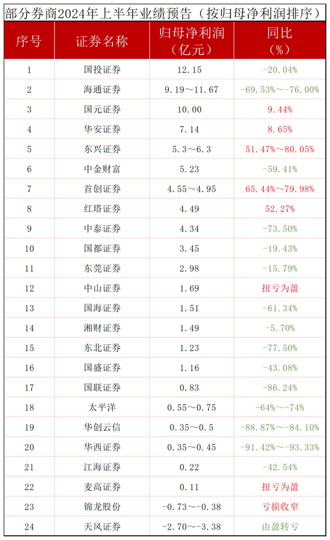 南京中山证券(南京中山证券公司债券女销售出轨15个亿)