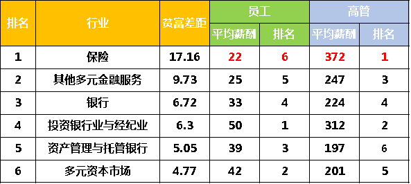 中国证券待遇(证券正式员工待遇)