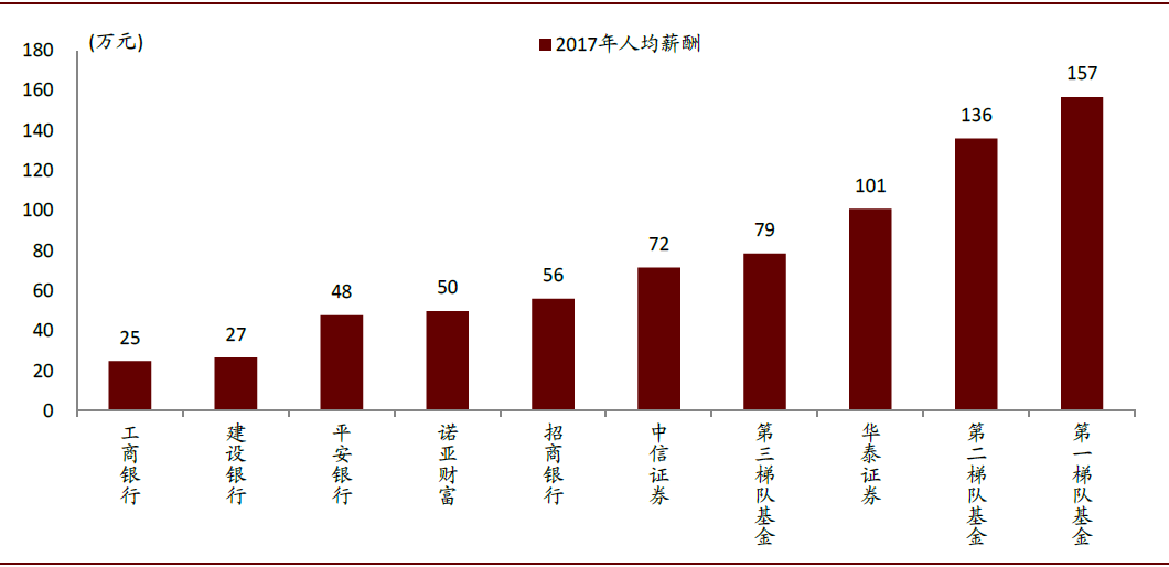 中国证券待遇(证券正式员工待遇)
