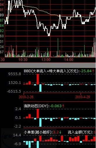 安信证券通达信下载(安信证券通达信版官方下载)