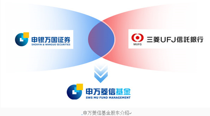 申万证券官网(申万证券官网招聘信息)