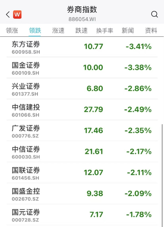 国金证券腾讯(国金证券 贴吧)