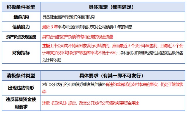 证券期货法律适用意见(证券期货法律适用意见第3号 绝对值)