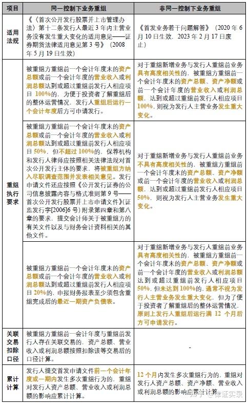证券期货法律适用意见(证券期货法律适用意见第3号 绝对值)