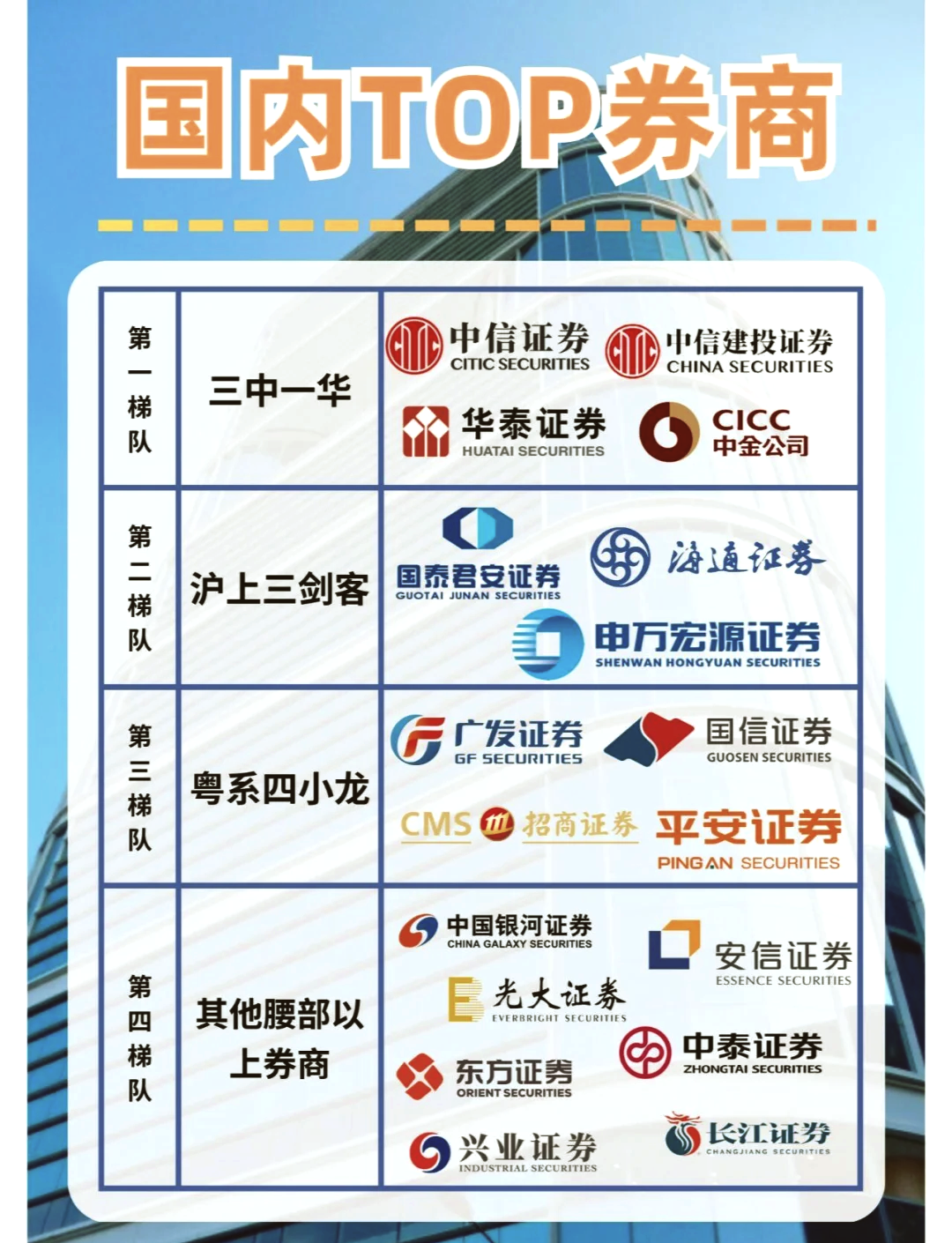 东莞证券官方下载(东莞证券手机app下载安装)